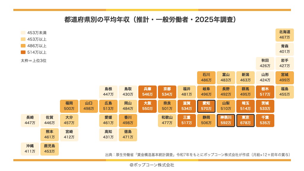 都道府県別の平均年収(推計)の地図(賃金構造基本統計調査 令和7年)