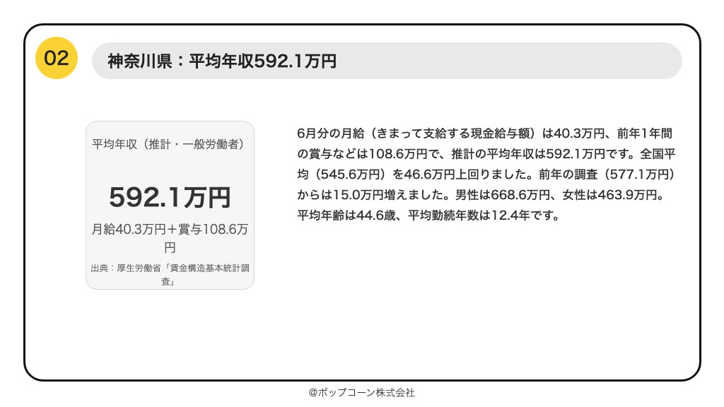 第2位 神奈川県 平均年収(推計)592.1万円(賃金構造基本統計調査 令和7年)