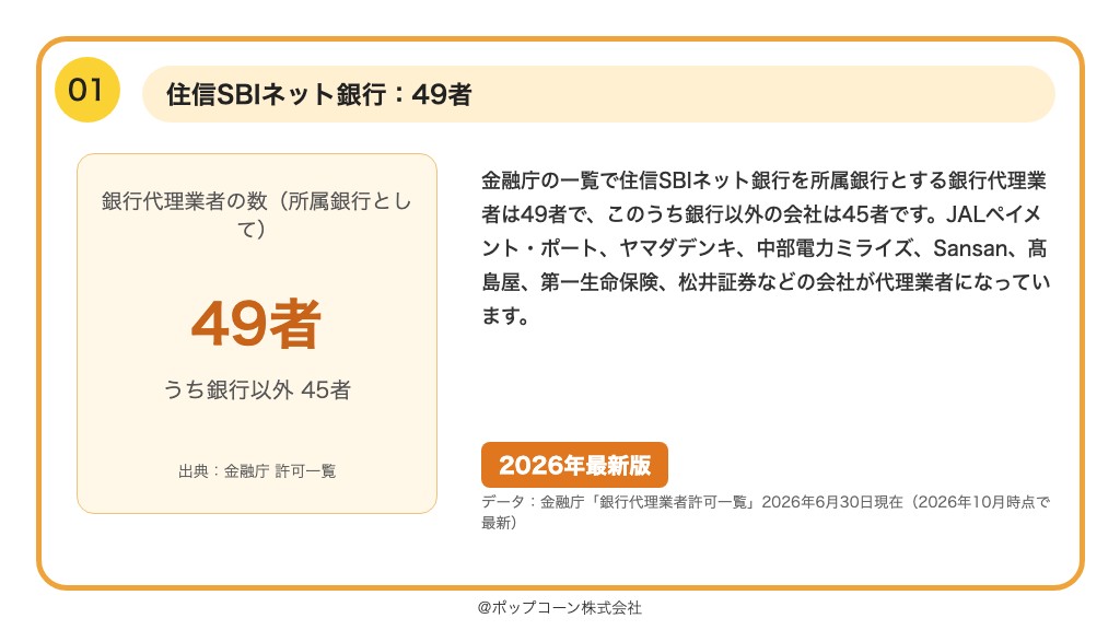 第1位 住信SBIネット銀行 銀行代理業者 49者（2026年6月末）