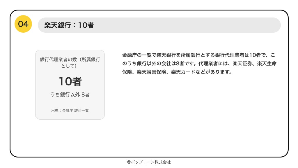 第4位 楽天銀行 銀行代理業者 10者（2026年6月末）
