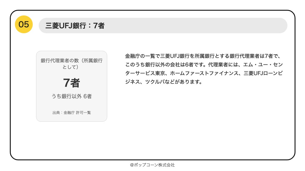 第5位 三菱UFJ銀行 銀行代理業者 7者（2026年6月末）