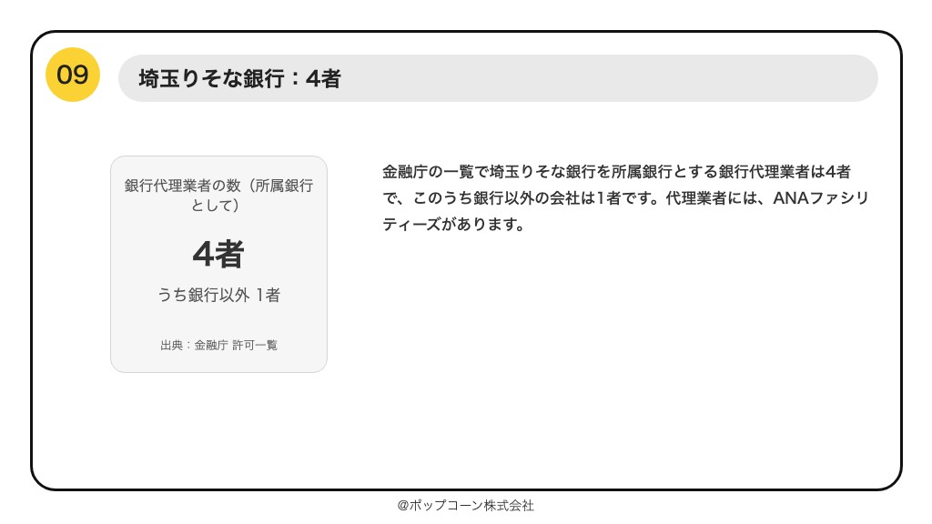 第9位 埼玉りそな銀行 銀行代理業者 4者（2026年6月末）