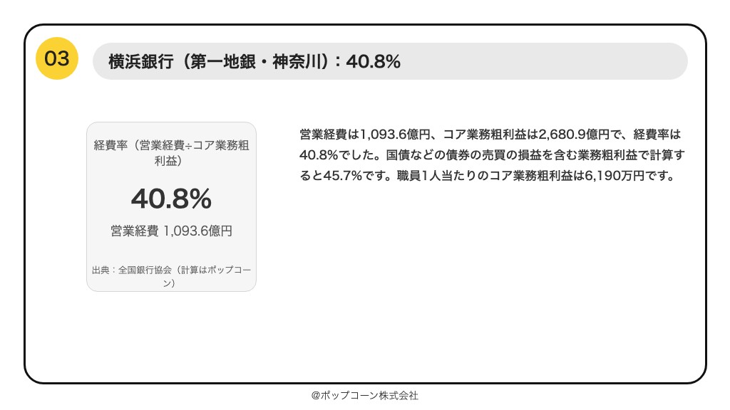 第3位 横浜銀行 経費率 40.8%（2026年3月期）