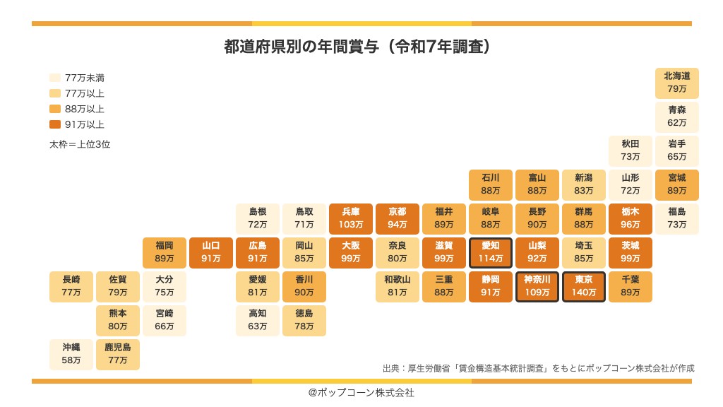 都道府県別の年間賞与の地図（厚生労働省「賃金構造基本統計調査」令和7年）