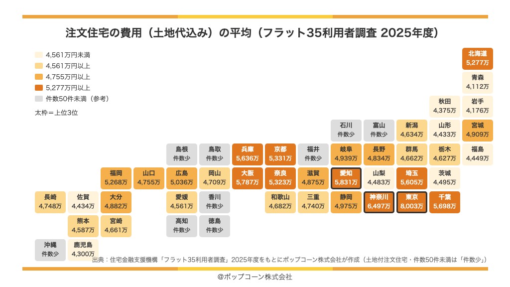 都道府県別の注文住宅の費用(土地代込み)の地図(フラット35利用者調査 2025年度)