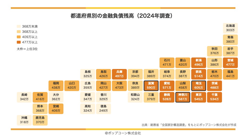 都道府県別の金融負債残高の地図(総務省統計局「令和6年全国家計構造調査」)