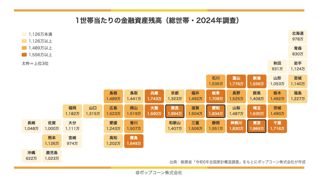 都道府県別の1世帯当たり金融資産残高の地図（2024年調査）