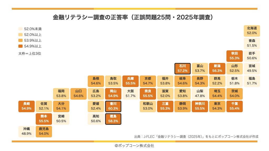 都道府県別の金融リテラシー調査の正答率の地図(2025年調査)