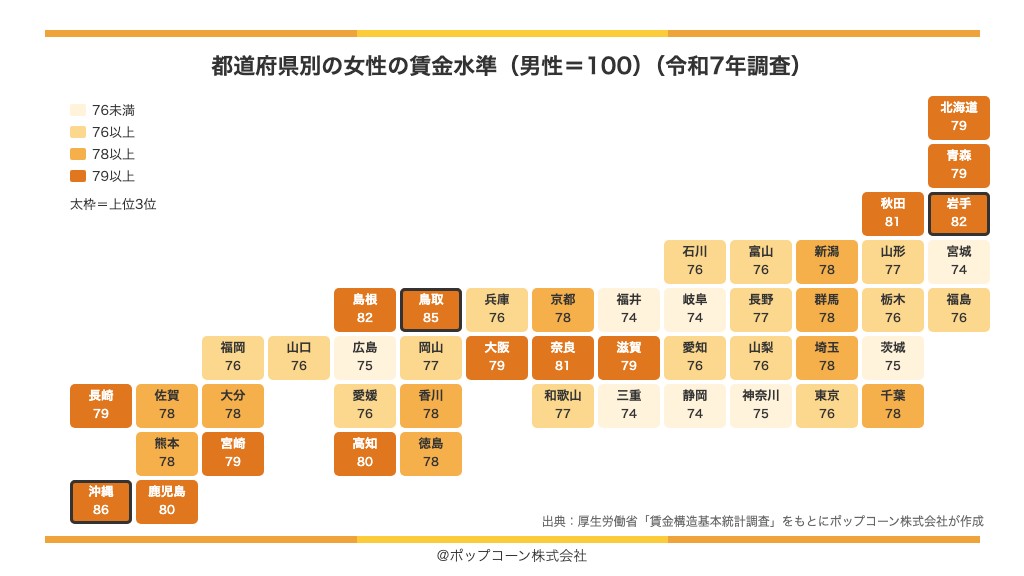都道府県別の女性の賃金水準(男性=100)の地図(厚生労働省「賃金構造基本統計調査」令和7年)