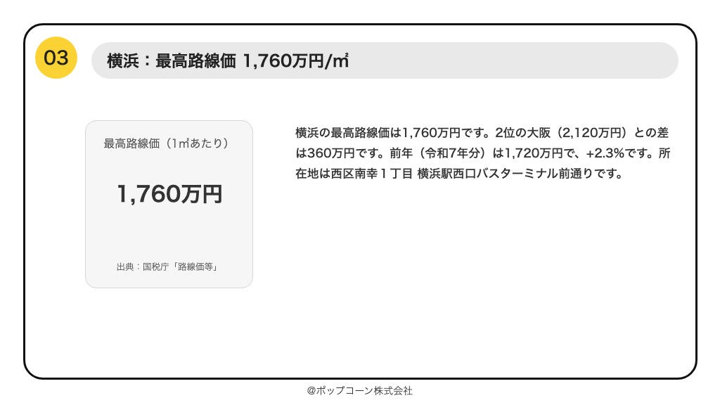 第3位 横浜 最高路線価 1,760万円(国税庁「令和8年分の路線価等について」)