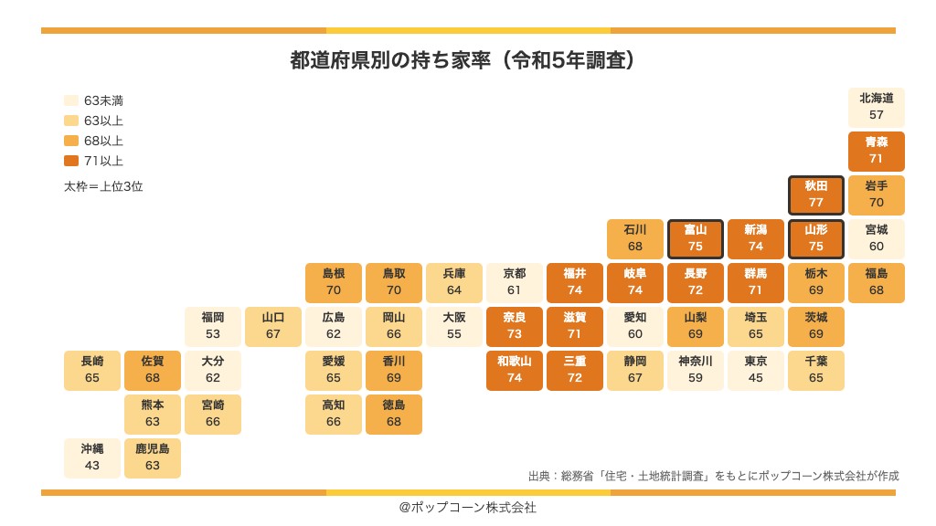 都道府県別の持ち家率の地図(総務省「令和5年住宅・土地統計調査」)