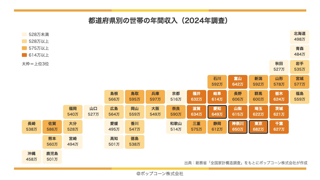 都道府県別の世帯の年間収入の地図(総務省統計局「令和6年全国家計構造調査」)