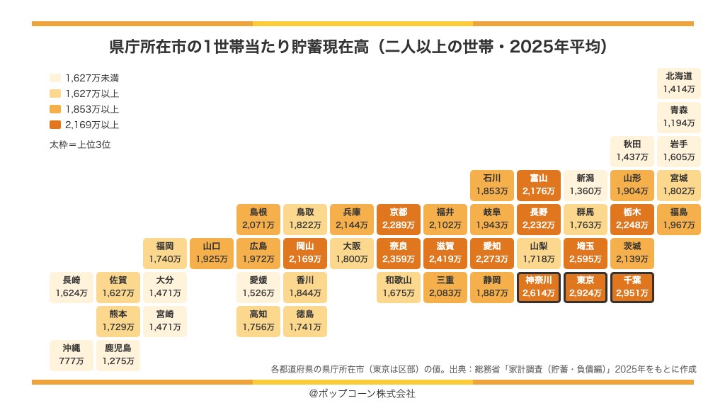 県庁所在市の1世帯当たり貯蓄現在高の地図（2025年平均）