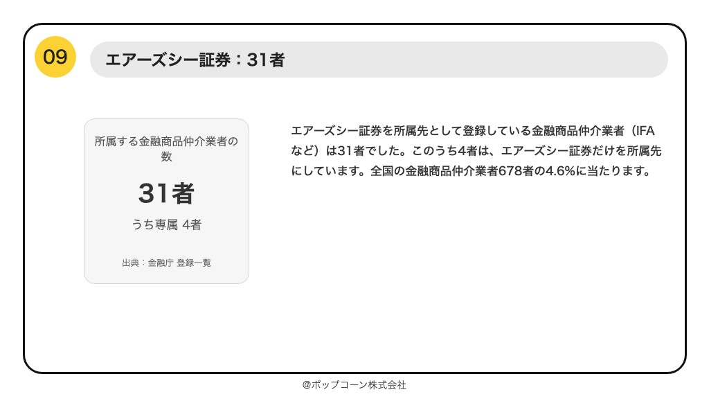 第9位 エアーズシー証券 所属する金融商品仲介業者 31者（2026年9月末）