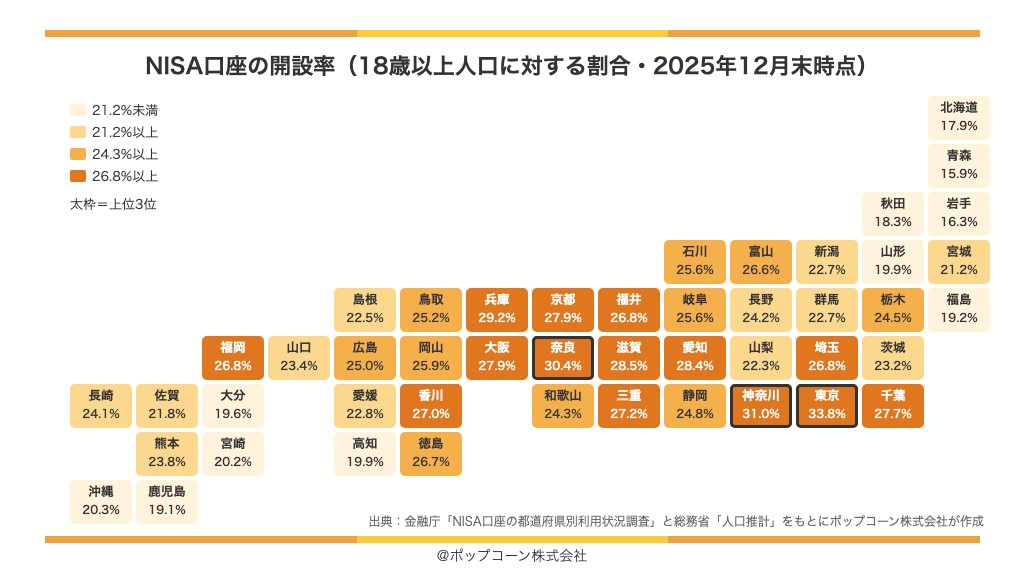 都道府県別のNISA口座開設率の地図(2025年12月末時点)