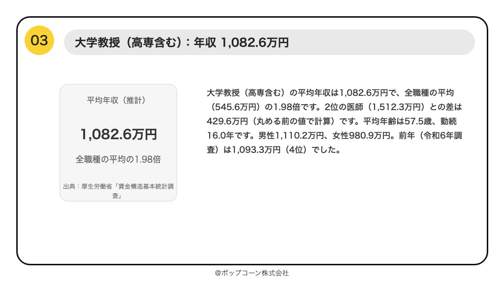 第3位 大学教授(高専含む) 平均年収 1,082.6万円(厚生労働省「賃金構造基本統計調査」令和7年)