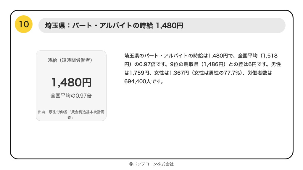第10位 埼玉県 パート・アルバイトの時給 1,480円（厚生労働省「賃金構造基本統計調査」令和7年）