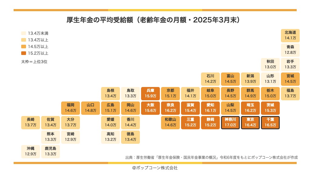 都道府県別の厚生年金の平均受給額の地図(2025年3月末)