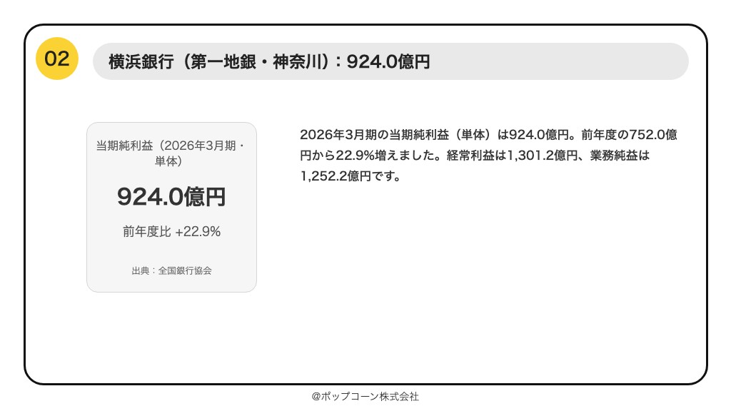 第2位 横浜銀行 当期純利益 924.0億円（2026年3月期）