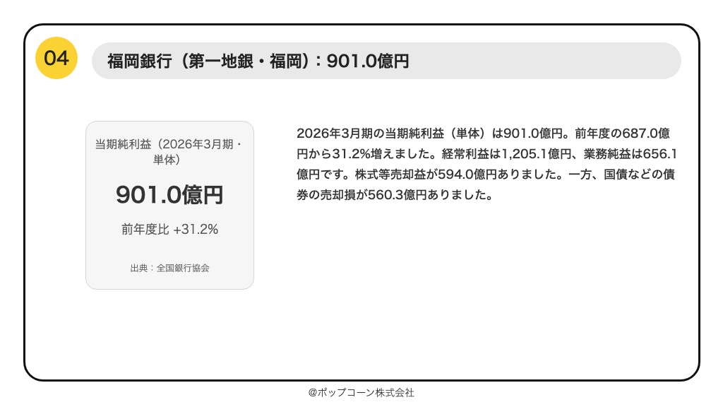 第4位 福岡銀行 当期純利益 901.0億円（2026年3月期）
