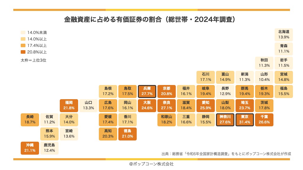 都道府県別の金融資産に占める有価証券の割合の地図(2024年調査)